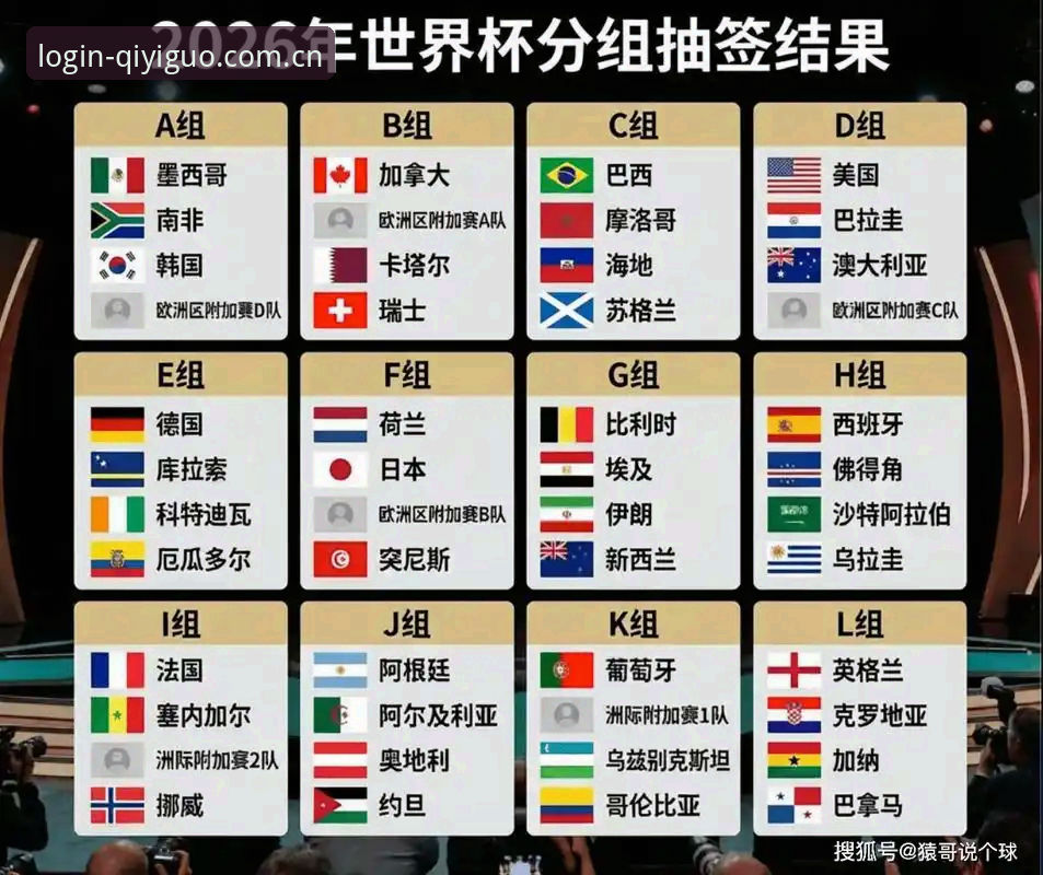 奇异果体育登录 U17世界杯抽签结果出炉,奇异果体育平台观赛实用指南